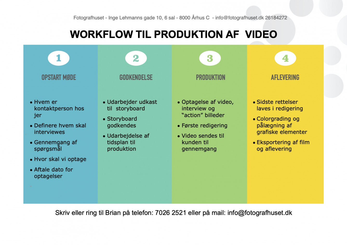 Workflow-Video